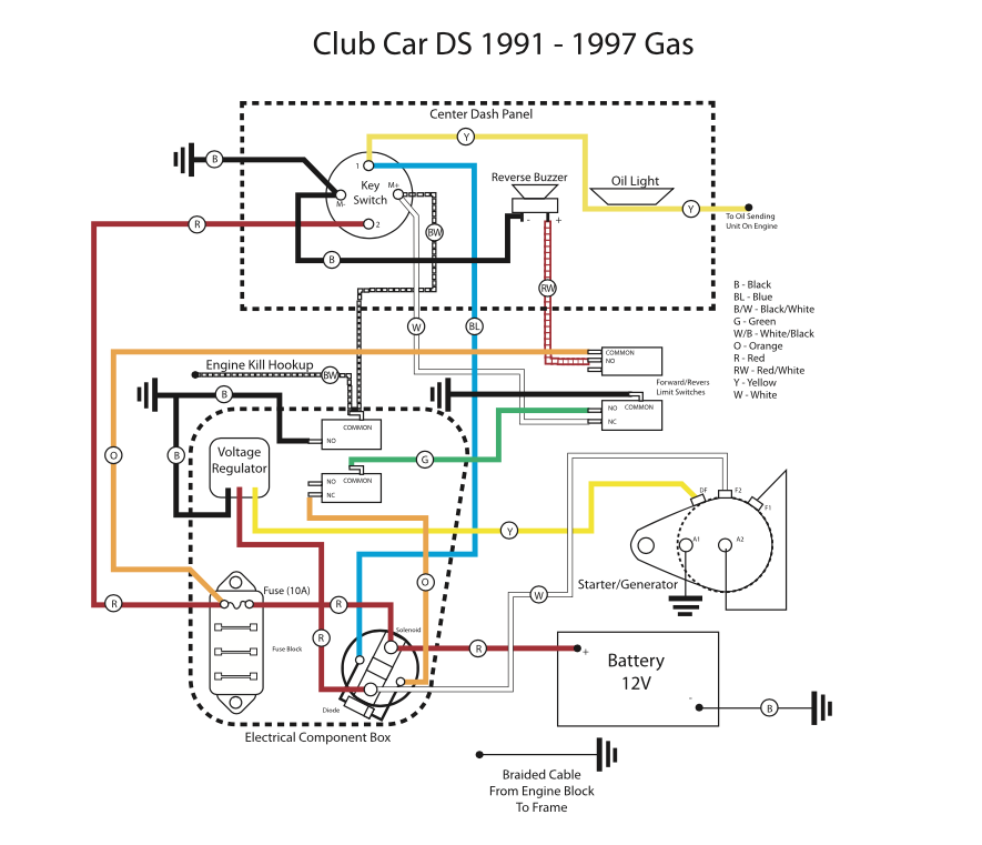 Club Car DS 1991 - 1997 Gas Wiring Diagram – Motor City Reman
